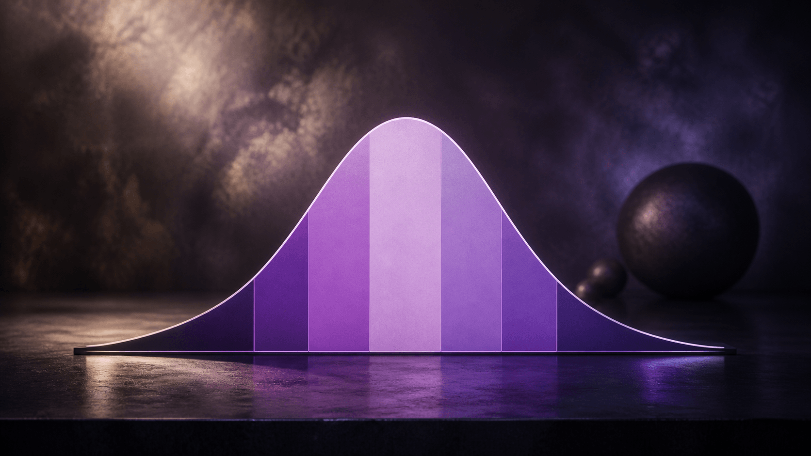 Probability distribution curve showing prediction market outcome zones